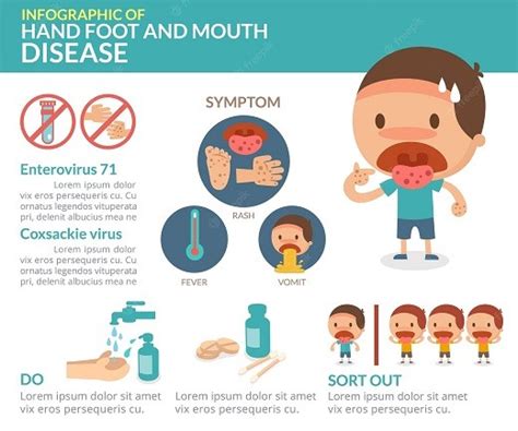 J&K: Hand, Foot And Mouth Disease Outbreaks At Girls School :13 Students Infected - Freevoice