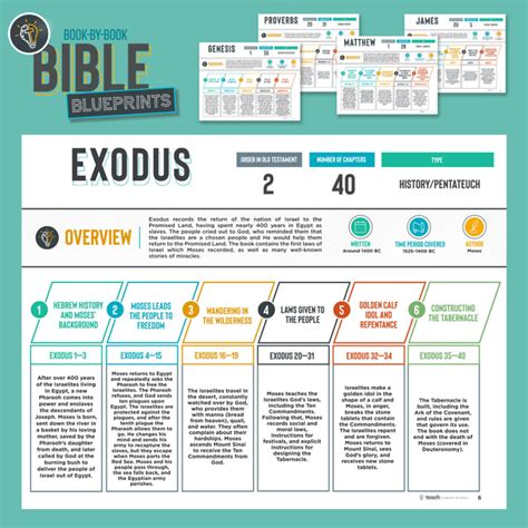 A Bible Overview from Teach Sunday School - HomeschoolingFinds.com