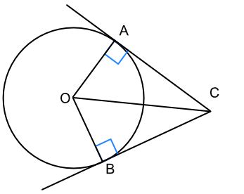 circle_theorems_tangents.html