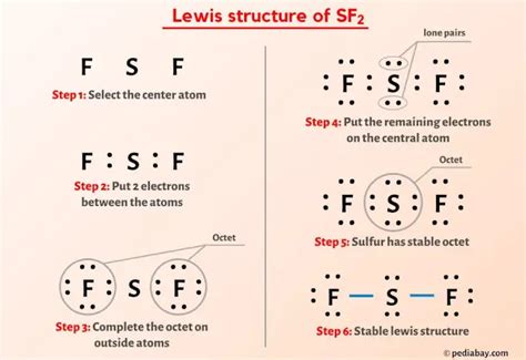 SF2 Lewis Structure in 6 Steps (With Images)