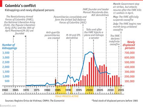 Not as FARCical as it looks - Colombia's peace negotiations