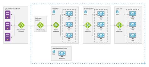 [DIAGRAM] Microsoft Azure Network Diagram - MYDIAGRAM.ONLINE