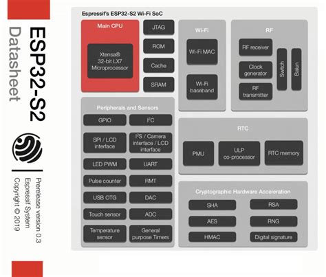 Espressif Next Gen ESP32-S2 SoC and family goes into Mass Production - Electronics-Lab.com
