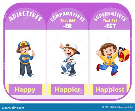 Comparative and Superlative Adjectives for Word Happy Stock Vector - Illustration of comparative ...