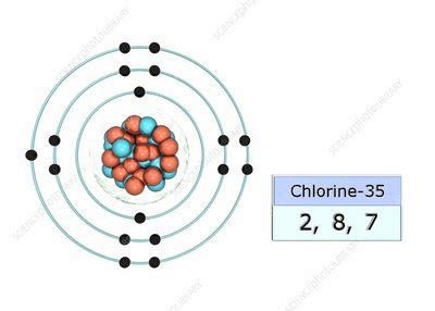 Chlorine electron configuration - Stock Image - C029/5025 - Science ...