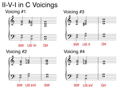 Jazz Piano Chord Voicings - Chord Walls