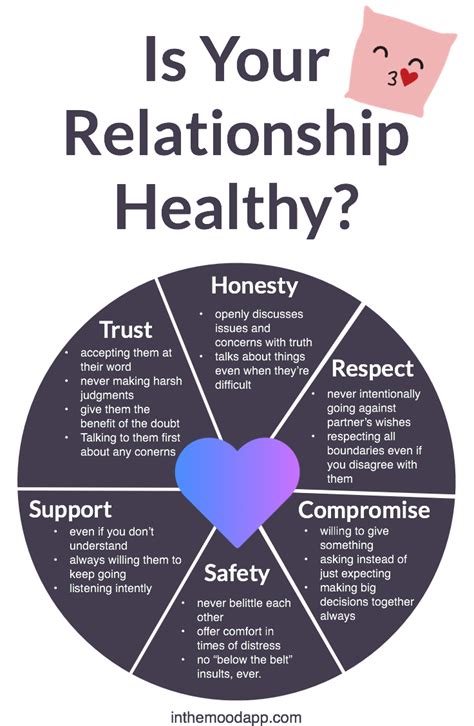 healthy relationship, relationship goals, relationships, trust, honestly, respect, couple ...