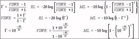 Microwaves101 | VSWR Calculator