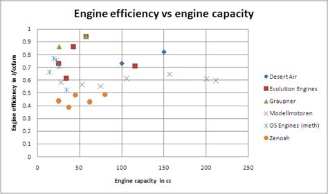 Gas Engine: Efficiency Of Gas Engine