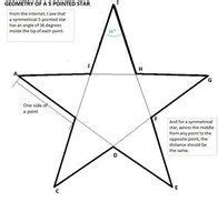 Figuring Measurements of a 5-pointed Symmetrical Lighted Star | Rope ...