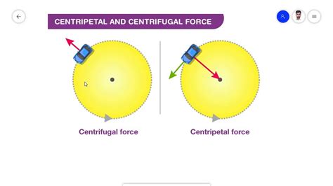 Centrifugal Force