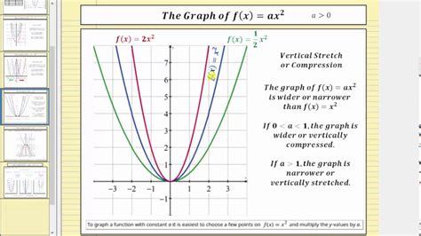 Transformations Of Quadratic Functions Worksheet