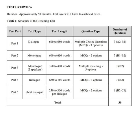 Muet Band 5 Equivalent To Ielts : Rosli S Muet Mega Station Examination And Evaluation : 09.10. ...