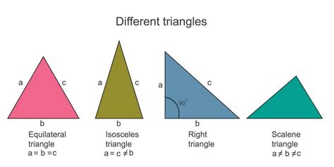 Types Of Triangles Scalene Isosceles Equilateral And Right Angle ...