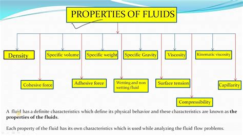 Introduction to Properties of Fluids |Properties of Fluids in Fluid ...