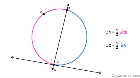 Intersecting Secants Theorem (Explained w/ 15 Examples!)