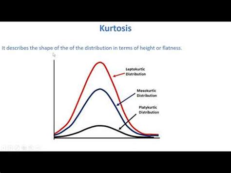 Kurtosis ,Leptokurtic ,Platykurtic ,Mesokurtic in statistics |Data ...