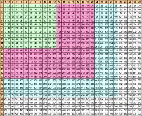 Multiplication Chart 30x30