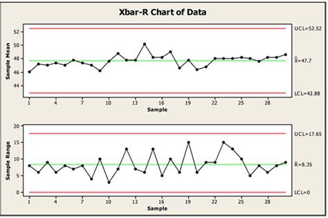 Difference Between X-Bar and R-Chart and How They Are Used | Chart, Templates, Old question papers