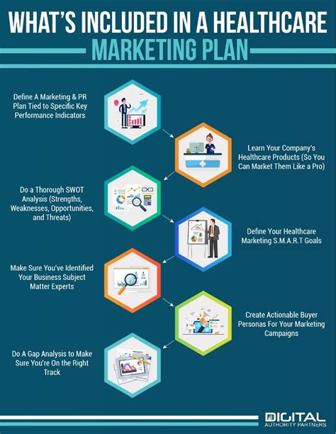 marketing plan deliverables | Digital marketing plan template ...