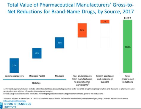 Drug prices are going up...or not. - Managed Care Matters