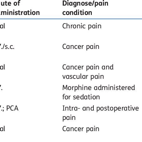 (PDF) Comparative clinical effects of hydromorphone and morphine: A meta-analysis