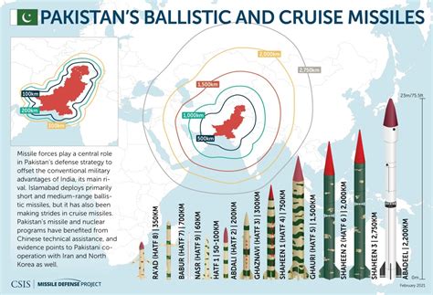 Missile Maps and Infographics | Missile Threat