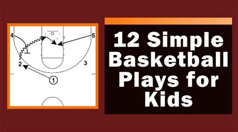 12 Simple Basketball Plays for Kids (2024 Update)