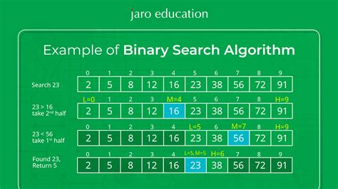 Working Principle Of The Evolutionary Algorithm Upper - vrogue.co