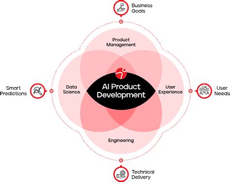 AI Product Development | iAdeptive Technologies