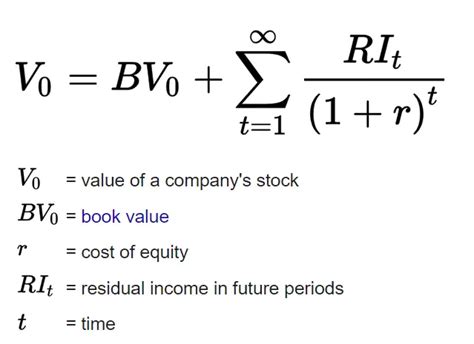 Stock Valuation Formula and Methods - Financial Falconet