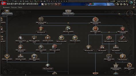 Hoi4 Focus Tree Modding - molqylava