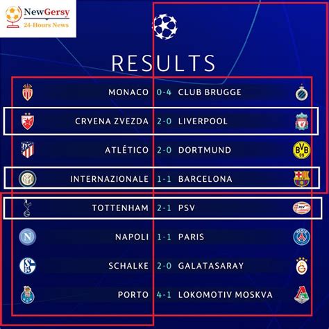 Uefa Champions League 2018-19 football: Groups, scores, results, tables ...