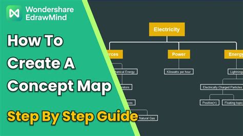 How to Create Concept Map | Steps by Steps - YouTube