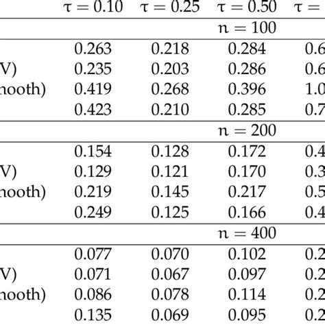 Average MSE values among the four quantile estimation methods | Download Scientific Diagram