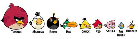 The shape, the color, and the emotion: Angry Birds’ character design ...