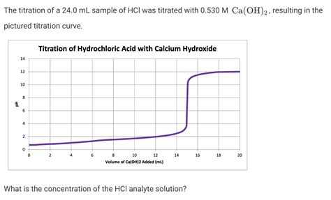 Solved The titration of a 24.0 mL sample of HCl was titrated | Chegg.com