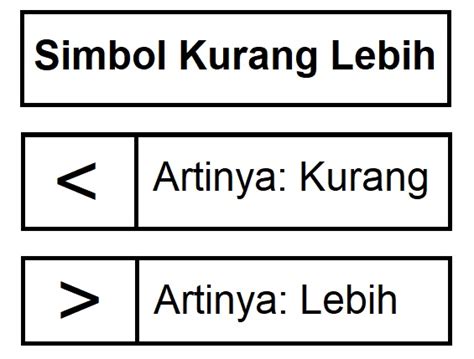 Simbol Kurang Dari Dan Lebih Dari - 56+ Koleksi Gambar