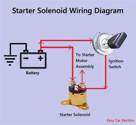 Wiring Diagram For Starter Motor Solenoid