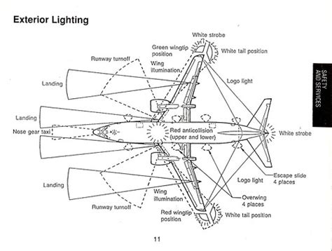 Boeing 737-300 Plan & exterior lights | Here's a nice overhe… | Flickr