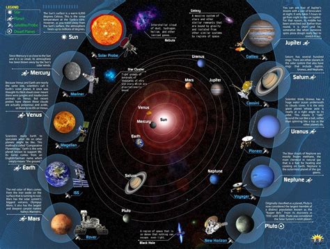 Planets 3D Interactive Puzzle & Game 300 Pc | Solar system projects, Puzzle game, Planets