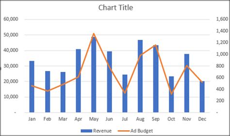 How to Create a Combo Chart in Excel