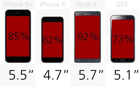 2014 Smartphone Comparison Guide