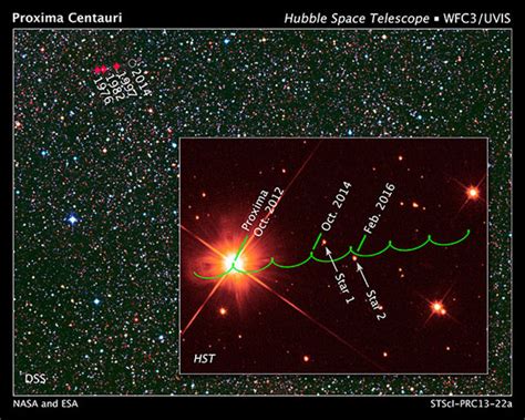 Hunting for Planets Around Proxima Centauri - Sky & Telescope