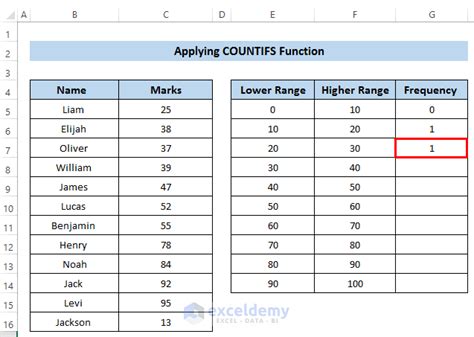 How to Make Frequency Distribution Table in Excel (4 Easy Ways)