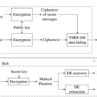 The application framework of SIED based on FHEE-DE in 13 | Download ...