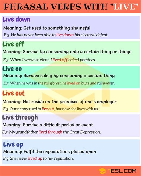 12 Phrasal Verbs with Live in English • 7ESL