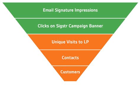 Sigstr + HubSpot for Your Professional Email Signature Format