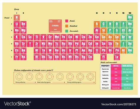 Periodic Table With Mass Number And Atomic Number Pdf - Periodic Table Timeline