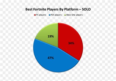 Best Fortnite Players Solo, HD Png Download - 1024x679 (#1949718) - PinPng